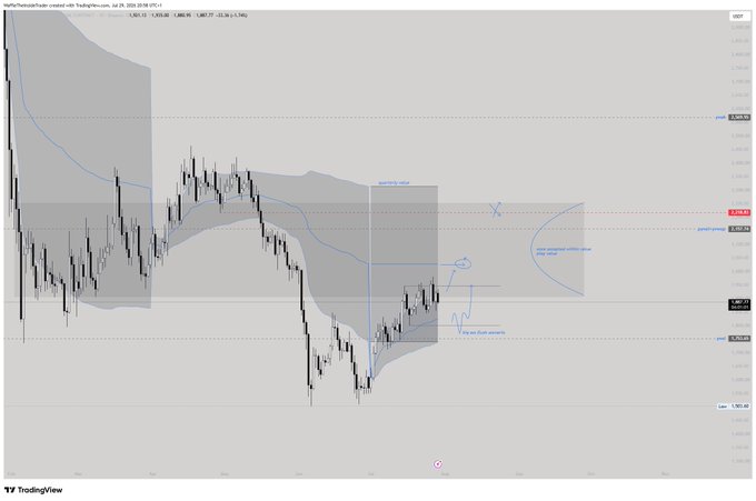 A TradingView chart of USD/CHF with a 4-hour timeframe displays price action oscillating around the 0.8955 pivot zone, with technical annotations marking an "opening drive," "after accepted within value (gap value)," and a "buy poc from previous" point, supporting a bullish setup targeting higher levels.