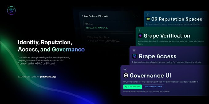 A website interface displays text including "Identity, Reputation, Access, and Governance", "Grape", "Live Solana Signals", and "OG Reputation Spaces" on a dark background.