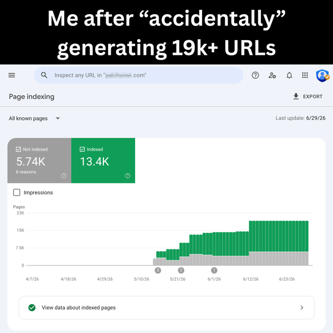 A humorous screenshot showing a page indexing dashboard with the caption 'Me after "accidentally" generating 19k+ URLs,' displaying 5.74K pages not indexed and 13.4K indexed.