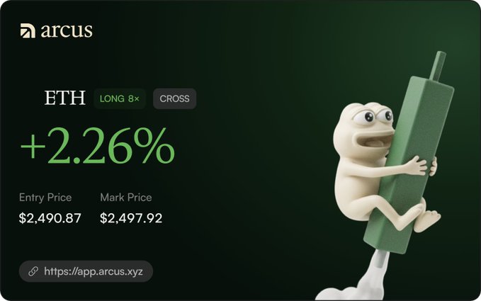 A promotional graphic for Arcus displaying an 'ETH' long position with an 8x leverage showing a +2.26% gain, featuring a 3D animated frog character clinging to a green price chart.