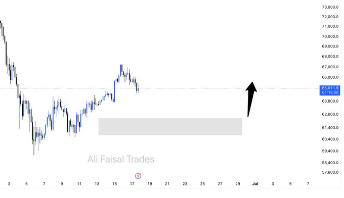 The image shows a chart of a stock's price movement over time. There are several points displayed, with one being an upward-moving point that appears to be near $62,400. The surrounding data indicates fluctuations within this range, suggesting possible market trends or patterns that might impact the price. The post also provides information on how to view and analyze the chart effectively.