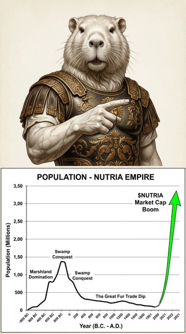 An illustration of a nutria (coypu) dressed in Roman-style armor pointing forward, above a line graph titled 'POPULATION - NUTRIA EMPIRE' charting fictional events like 'Marshland Domination', 'The Great Fur Trade Dip', and '$NUTRIA Market Cap Boom'.