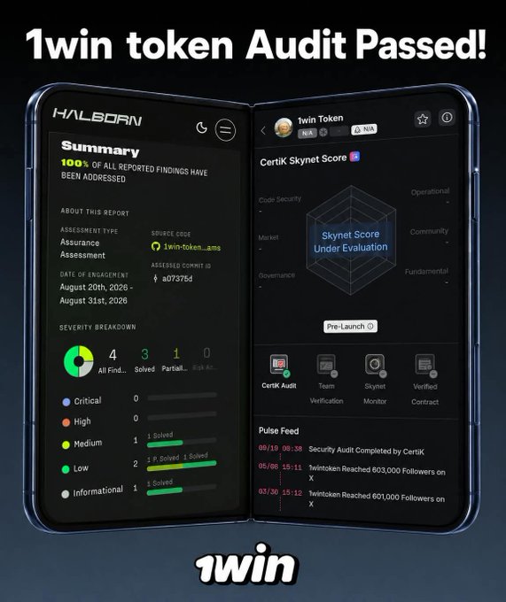 A promotional image announcing '1win token Audit Passed!' displaying the Halborn security audit report for 1win-token_ams with a 100% resolution rate and a Certik Skynet Score under evaluation.