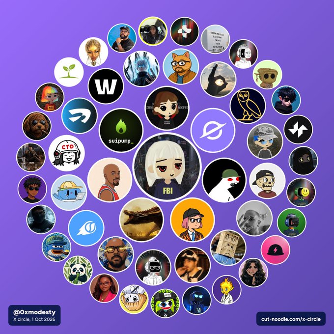 A purple collage featuring circular profile pictures of various characters, NFTs, and crypto community members, credited to @Oxmodesty with the title 'X circle, 1 Oct 2026'.