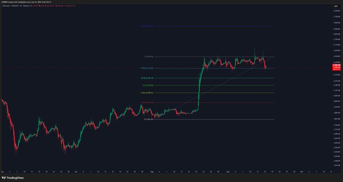A TradingView stock chart displays a candlestick price movement with a notable upward spike, featuring horizontal support and resistance lines and Fibonacci retracement levels.