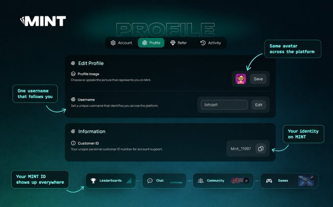 A MINT platform profile interface showing 'Edit Profile' and 'Information' sections with username 'fatdeifi' and Customer ID 'Mint_11997', annotated with callouts explaining features.