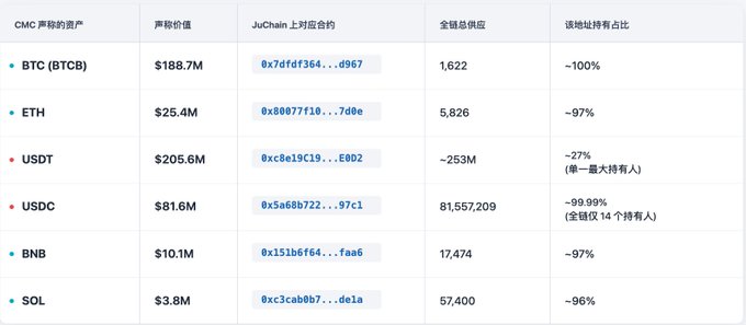 The image shows a table with various cryptocurrency names listed across multiple columns. The table also includes information about the current value of each cryptocurrency, as well as the percentage change from the previous day. The table is organized into rows and columns, making it easy for users to compare different cryptocurrencies side by side.