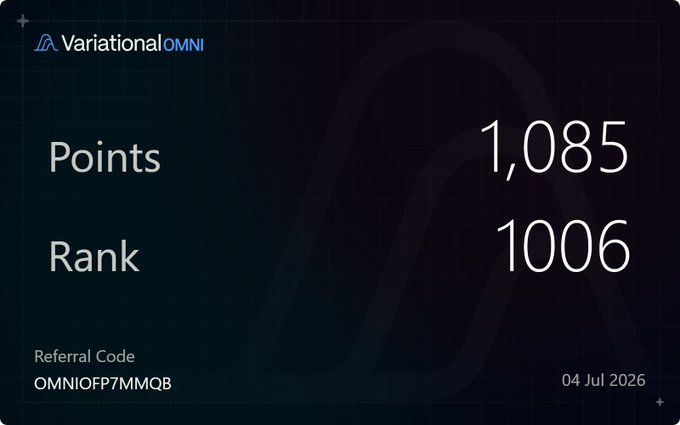 The image is a Variational OMNI dashboard card displaying 1,085 points and a rank of 1006, dated 04 Jul 2026, with referral code OMNIOFP7MMQB. It visually supports the post's claim about earning points efficiently on the platform, highlighting the user's current standing that would yield significant value if OTC rates ($21/point) hold and TGE pricing reaches ~$50.