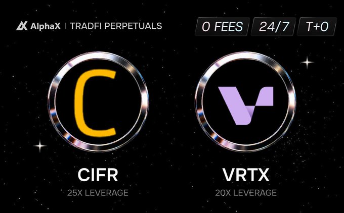 Promotional image for AlphaX TradFi Perpetuals featuring CIFR (25X Leverage) and VRTX (20X Leverage) tokens with badges for 0 Fees, 24/7 trading, and T+0 settlement.