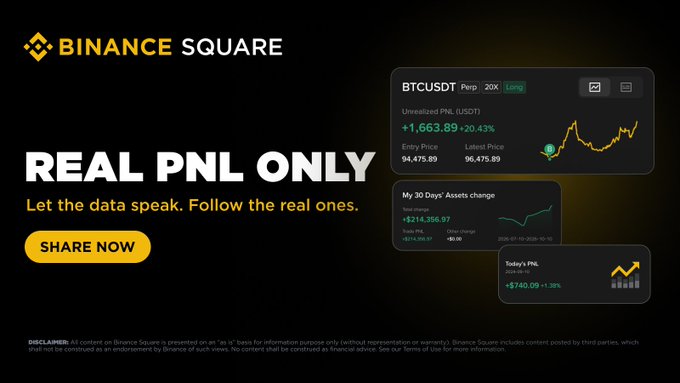 A Binance Square promotional banner titled "REAL PNL ONLY" with the tagline "Let the data speak. Follow the real ones," featuring trade cards showing BTCUSDT Perp 20X with an unrealized PNL of +$1,663.89 (+20.43%), a 30-day assets change of +$214,356.97, and a today's PNL of +$740.09 (+1.38%). The image visually reinforces the post's message that sharing a trade on Binance Square automatically displays real, verifiable PNL data instead of edited or inflated numbers.