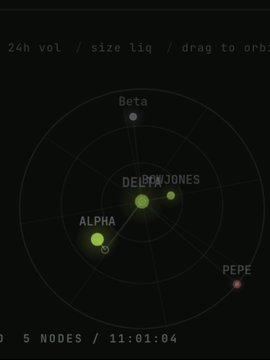 A dark-themed data visualization interface displaying 5 labeled nodes (Beta, DEGEN, JONES, ALPHA, PEPE) on a circular radar-like graph.
