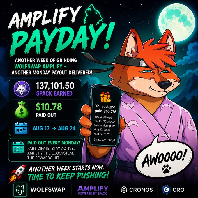 A promotional graphic for 'WOLFSWAP AMPLIFY PAYDAY!' featuring an anthropomorphic fox character holding a smartphone, advertising earnings of 137,101.50 $PACK ($10.78 paid out) during Aug 17 - Aug 24.