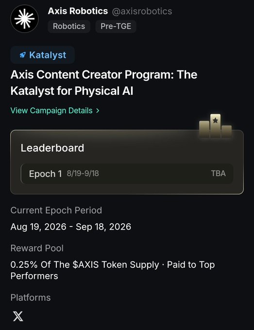A social media-style post from Axis Robotics (@axisrobotics) about their 'Axis Content Creator Program: The Katalyst for Physical AI' leaderboard campaign, running from Aug 19 to Sep 18, 2026, with a 0.25% $AXIS token reward pool.