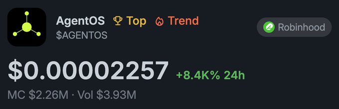 A cryptocurrency ticker display for AgentOS ($AGENTOS) showing a price of $0.00002257, up 8.4% in 24h, with a market cap of $2.26M and volume of $3.93M, available on Robinhood and tagged as 'Top' and 'Trend'.