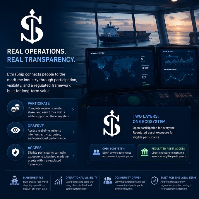 An Ethra Protocol marketing infographic for 'EthraShip' highlighting 'Real Operations. Real Transparency.' with features like Participate, Observe, and Access, alongside a ship's bridge view at sunset.