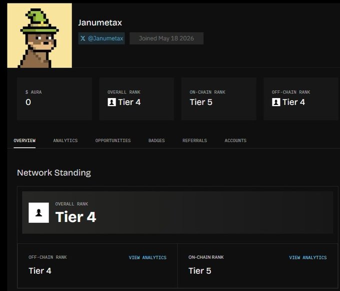 A user profile page for 'Janumetax' showing $AURA balance of 0, Overall Rank Tier 4, On-Chain Rank Tier 5, and Off-Chain Rank Tier 4.