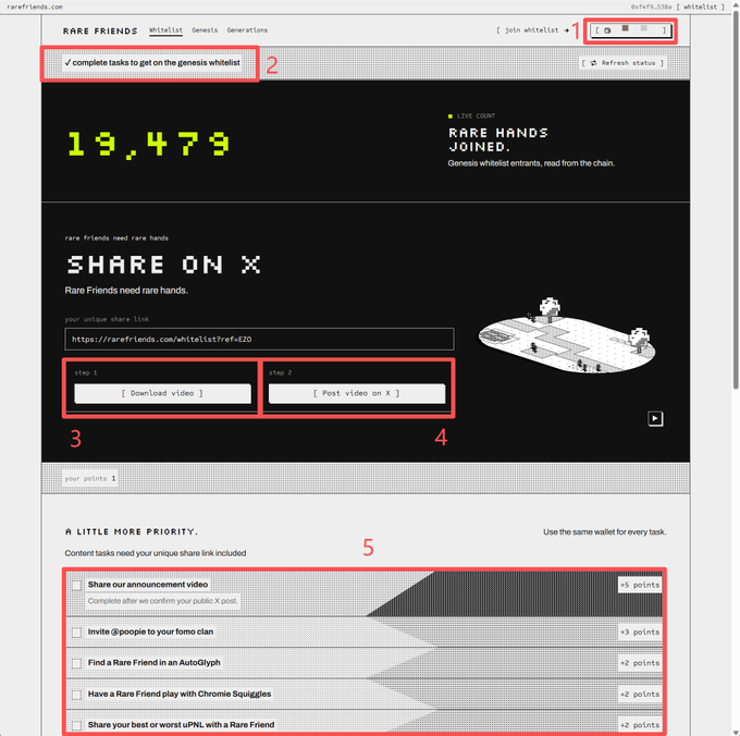 A screenshot of the Rare Friends whitelist page showing a live count of 19,479 entries, with red boxes highlighting key steps: connecting a wallet via the top right corner, completing whitelist tasks, downloading a video, posting it on X, and selecting priority content tasks worth +5 and +3 points to earn whitelist status for the 1024-piece free mint.