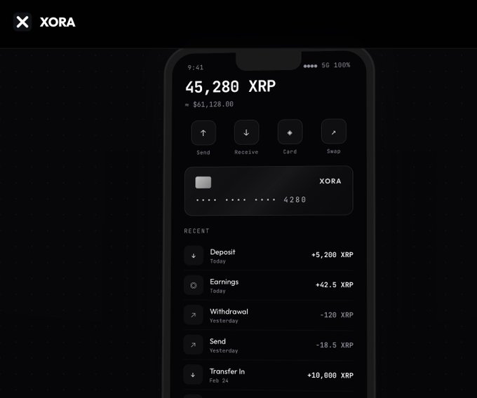 A smartphone mockup displays the XORA crypto wallet app showing a balance of 45,280 XRP (~$61,128.00), with a digital XORA card and recent transactions including a +5,200 XRP deposit, +42.5 XRP earnings, and a -120 XRP withdrawal. The image illustrates the XORA Finance platform mentioned in the post, showcasing the user interface where users can put their dormant XRP to work through yield-generating features.