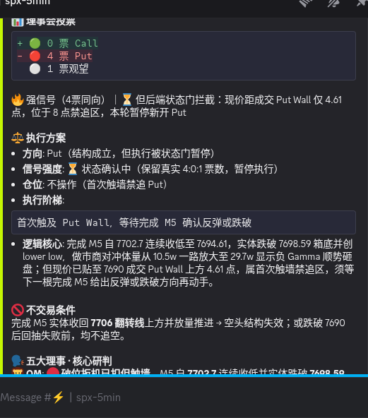 A dark-themed mobile interface shows a trading analysis for 'spx-5min', featuring a 'Put Wall' at 7694.61 and 'Put Call' ratio metrics.