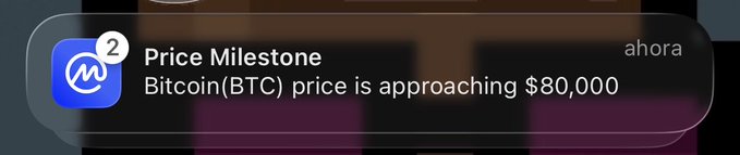 A smartphone notification from the CoinMarketCap app alerts that "Bitcoin (BTC) price is approaching $80,000," marked as a "Price Milestone" and timestamped "ahora" (Spanish for "now"). The image supports the accompanying post by visually confirming the imminent breakout of BTC past the $80,000 threshold.