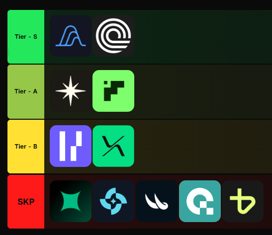 A tier list ranking various tech or crypto projects from Tier - S (top) to Tier - B and SKP (bottom), featuring logos of several companies including what appears to be Algorand and others.