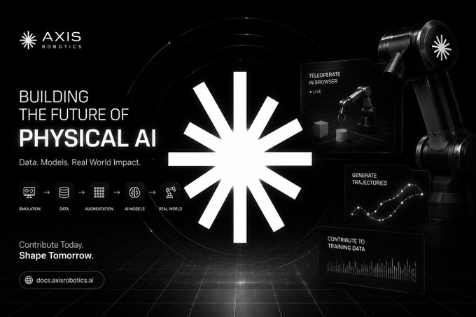 A promotional graphic for Axis Robotics with the tagline 'BUILDING THE FUTURE OF PHYSICAL AI - Data. Models. Real World Impact', featuring a large asterisk-style logo and icons for simulation, data, augmentation, AI models, and real world.