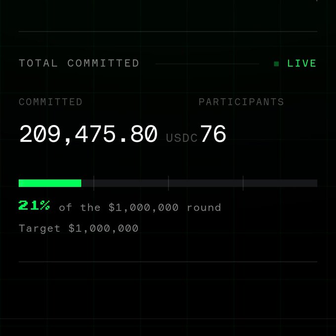The image displays a dark-themed funding dashboard showing a live token sale with 209,475.80 USDC committed by 76 participants, representing 21% of the $1,000,000 round target, directly visualizing the tweet's mention of "$209K committed already in 7hrs" and "21% of the cap already filled" for the @axisrobotics sale.