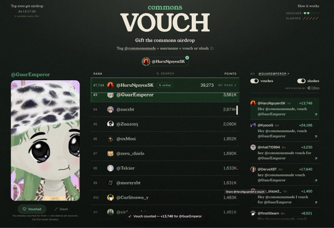 A 'commons VOUCH' airdrop webpage displays a leaderboard with top user @HaruNguyenSK ranked #1 with 39,273 points, alongside a digital avatar card for user @GuarEmperor.