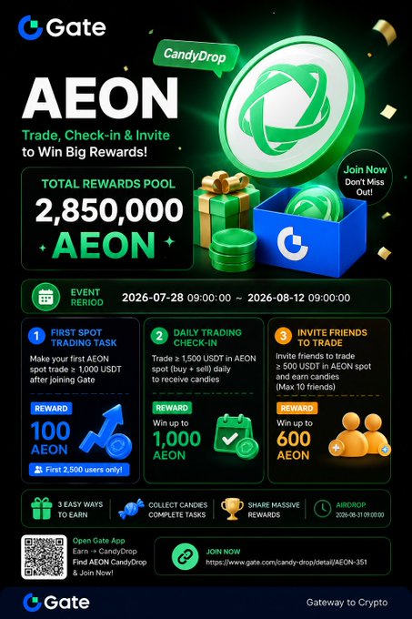 A promotional poster for a cryptocurrency event on Gate exchange, titled 'AEON CandyDrop,' advertising a 'TOTAL REWARDS POOL 2,850,000 AEON' and tasks like 'FIRST SPOT TRADING TASK' and 'DAILY TRADING CHECK-IN.'