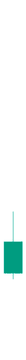 A very small, low-resolution image showing a simple green vertical rectangle on a white background.