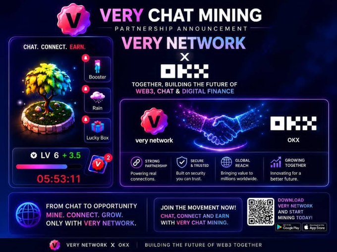 A promotional graphic announcing a partnership between 'VERY NETWORK' and 'OKX' for 'VERY CHAT MINING', featuring a tree graphic, Level 6 status, and a QR code.