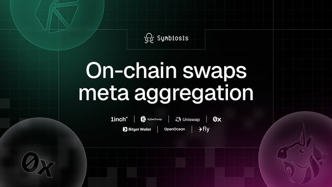 A promotional graphic for Symbiosis featuring the headline "On-chain swaps meta aggregation," surrounded by partner logos including 1inch, KyberSwap, Uniswap, 0x, Bitget Wallet, OpenOcean, and s.fly, with decorative elements of a paper airplane and unicorn. The image reinforces the "Best execution always wins" message by showcasing Symbiosis's meta-aggregation technology that pools liquidity across top DEX protocols to deliver optimal trade execution.