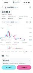 A mobile app screenshot shows a trading interface with a value of 83,853, a candlestick chart, and pink and blue action buttons at the bottom.