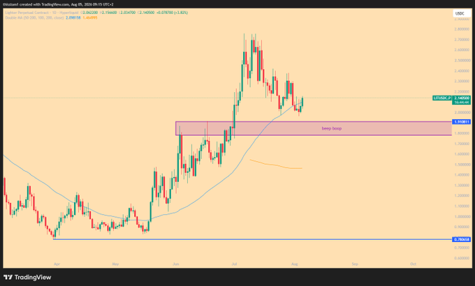 A TradingView candlestick chart of the USDCAD currency pair on a daily timeframe, showing a 'Deep Scoop' supply zone marked in red around the 1.3540-1.3620 price range with a downward arrow.