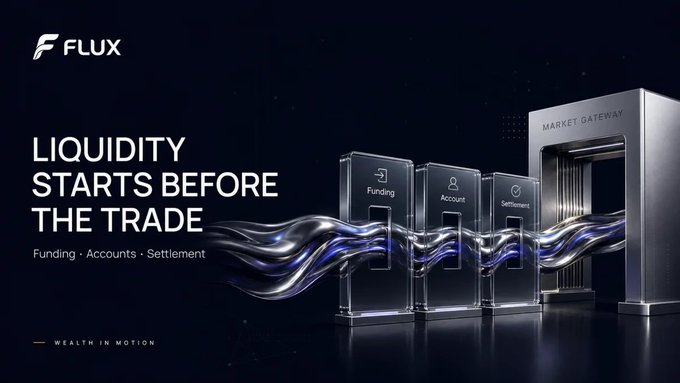 The image visually represents Flux's "Liquidity Starts Before The Trade" concept, showing funding, accounts, and settlement flowing through a "Market Gateway" to illustrate efficient capital movement. The text and imagery reinforce the post's message about building better markets through improved financial rails.