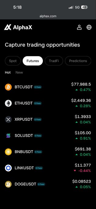 A smartphone screenshot of the AlphaX cryptocurrency exchange app displaying the Futures market tab with prices for BTCUSDT ($77,988.50, +0.47%), ETHUSDT, XRPUSDT, SOLUSDT, BNBUSDT, LINKUSDT, and DOGEUSDT.