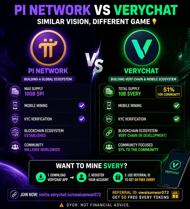 A promotional comparison graphic titled 'PI NETWORK VS VERYCHAT: SIMILAR VISION, DIFFERENT GAME', comparing Pi Network and Verychat features, with a referral link and ID 'owaisanwar072' for $VERY tokens.