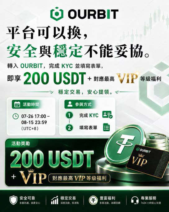 An advertisement for the OURBIT cryptocurrency exchange platform featuring a promotion in Chinese offering 200 USDT plus VIP membership benefits to users who complete KYC and transfer to the platform.