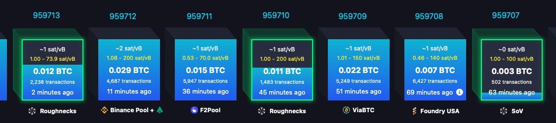 A Bitcoin mining dashboard displaying recent blocks (959707-959713) with their sat/vB fees, BTC rewards, transaction counts, and mining pools (Roughnecks, Binance Pool, F2Pool, ViaBTC, Foundry USA, SoV).