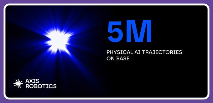 An advertisement for AXTS Robotics showing "5M PHYSICAL AI TRAJECTORIES ON BASE" with a blue light burst on a dark background.