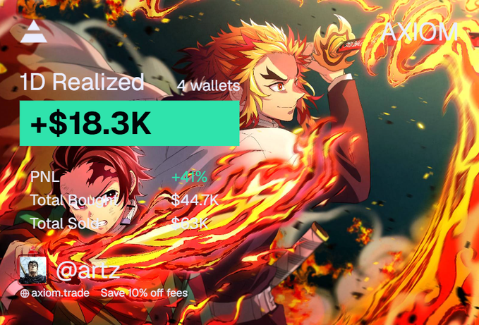 The image is an Axiom Trade promotional graphic featuring anime artwork of Kyojuro Rengoku from *Demon Slayer* wielding his flame sword against a fiery background. It showcases trading performance stats—"1D Realized: +$18.3K" across 4 wallets, with a +63% PNL, $44.7K total bought, and $36.3K total sold—credited to user @aitz, visually highlighting the "Caught every runner" claim from the post.