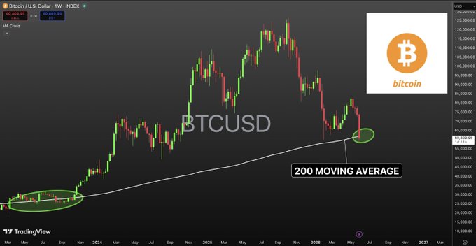 A scatter plot is displayed with Bitcoin's performance being compared to the S&P 500 index's daily moving average. The chart shows a connection between Bitcoin's value going up, as indicated by its upward trend, and the S&P 500's positive movement in the same direction over time. This suggests that Bitcoin may be an appealing investment option for those who are willing to take on high-risk, potentially high-reward strategies. However, it is important to remember that investing in any asset comes with risks and should be approached with caution and a well-diversified portfolio.