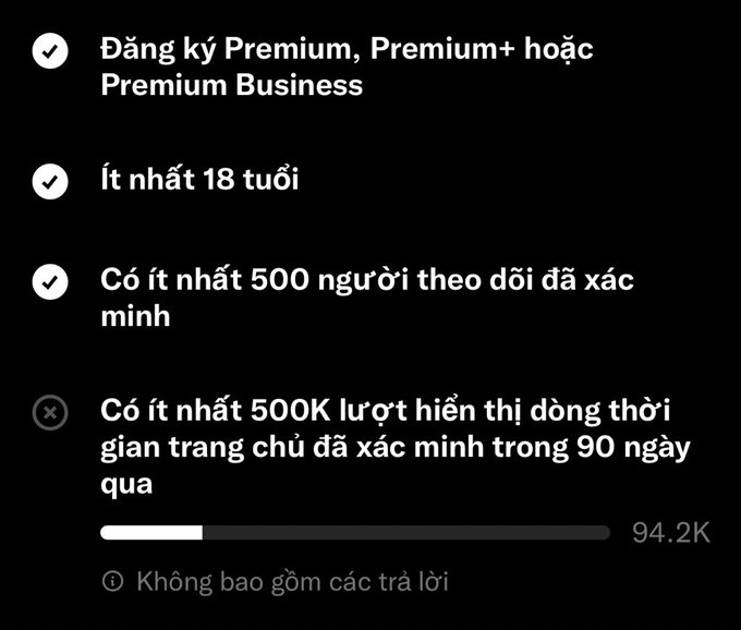 A Vietnamese interface showing requirements for verification: must register Premium, Premium+ or Premium Business, be at least 18 years old, and have at least 500 verified followers, with a progress bar showing 94.2K impressions toward the 500K requirement.