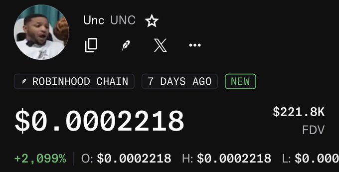 A cryptocurrency or token profile showing 'ROBINHOOD CHAIN' from 'Unc UNC' with a price of $0.0002218, FDV of $221.8K, and a +2,099% change, marked as 'NEW' and '7 DAYS AGO'.