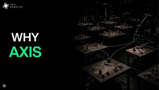 The image features the Axis Robotics logo and "WHY AXIS" text overlaid on a dark industrial scene of robotic arms working at multiple stations, illustrating the post's message that the company's true value lies not in its millions of robot trajectories, but in building intelligent systems for better robotic decision-making.