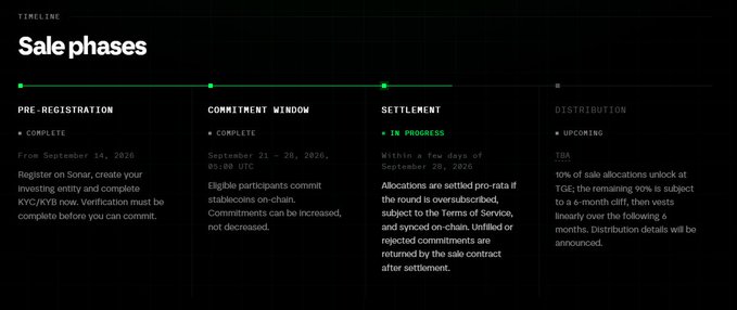 A 'Sale phases' timeline shows completed pre-registration and commitment windows, with settlement in progress and distribution upcoming.