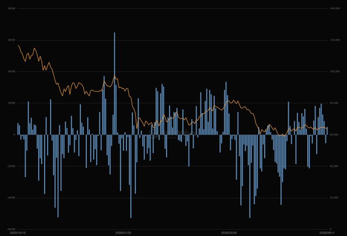 A stock chart displays blue volume indicators and an orange trend line on a black background, with a date range from October 10, 2025, to November 7, 2025.
