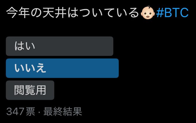 This poll asks "Did the ceiling hit this year?" with "Yes" (#BTC) and "No" options, reflecting the post's "No, but it was a no #BTC".