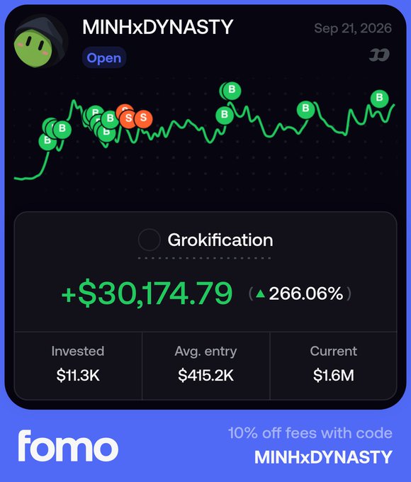 A promotional graphic for Fomo shows a trade tracker with the username "MINHxDYNASTY" dated Sep 21, 2026, displaying a chart of "Grokification" token buy/sell signals (mostly green "B" buys with two red "S" sells) and a profit of +$30,174.79 (266.06%) on an $11.3K investment now valued at $1.6M. The image illustrates the post's point about using AI to analyze trade "acceleration" through repeated buy/sell signal patterns on the price chart.