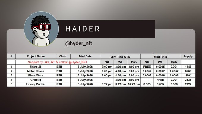 A social media graphic by HAIDER (@hyder_nft) listing upcoming ETH NFT mints: Fifaro 26, Motor Heads, Piece Work, Ghostiq, and Luxury Punks on 3 July 2026, with OG/WL/Public mint times and prices.